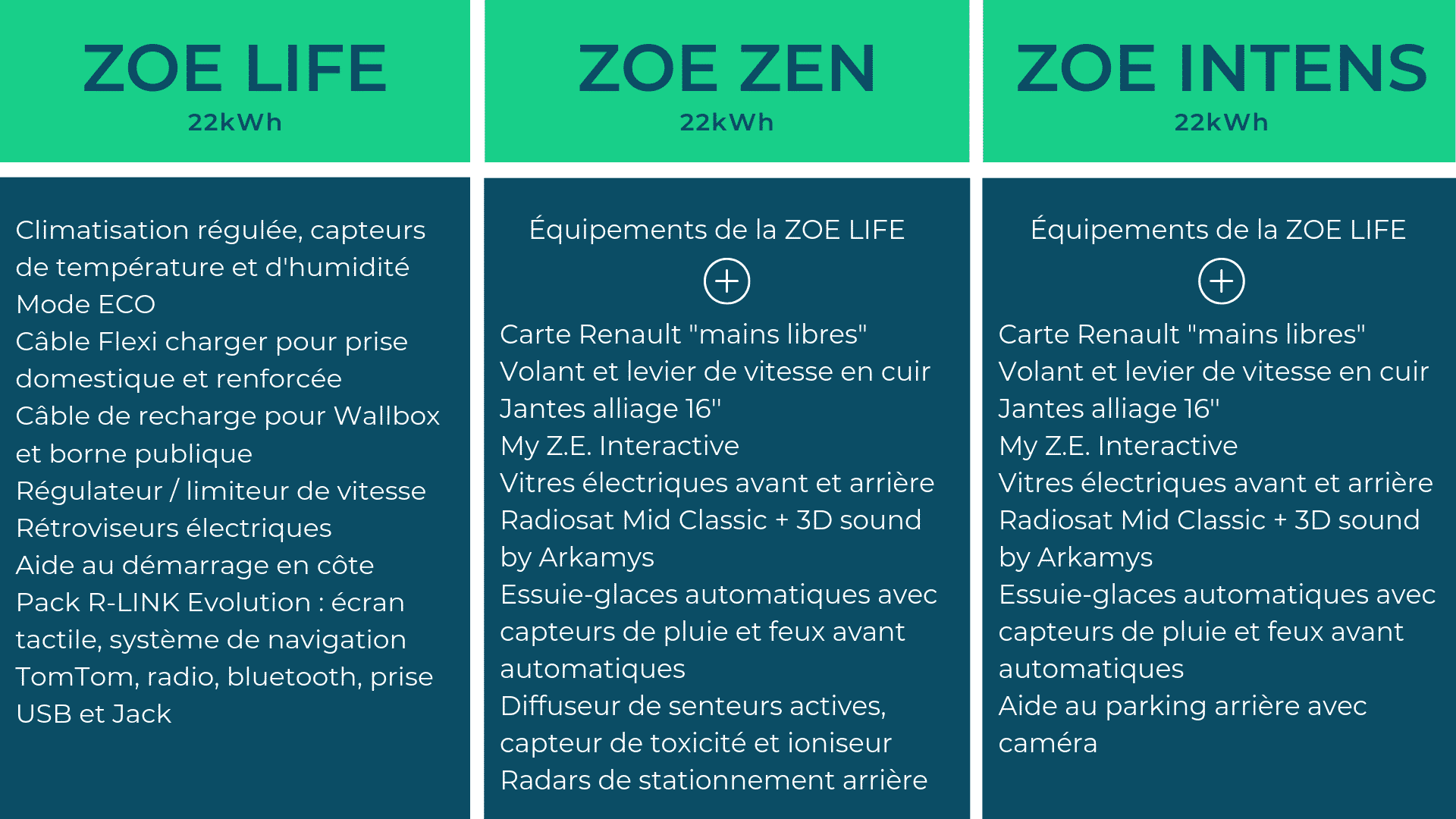Guide Renault Zoe Guide de l